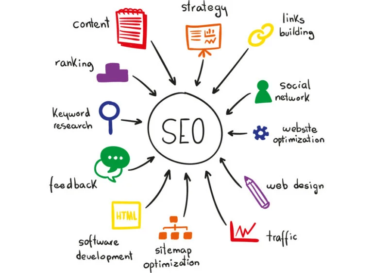 agence SEO paris