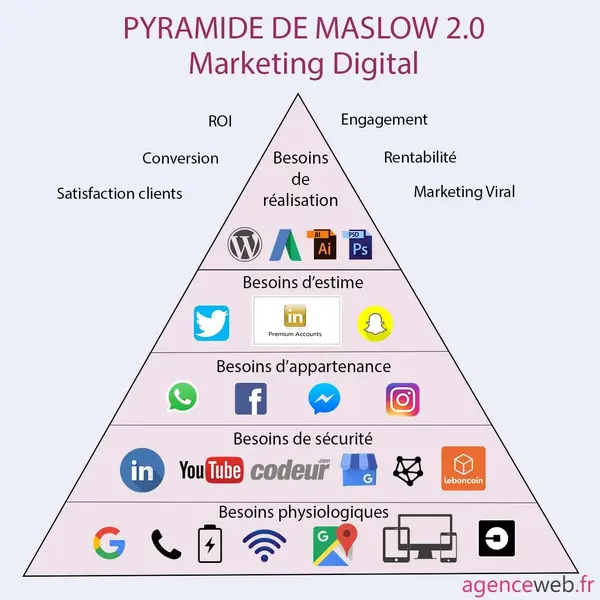 agence web paris