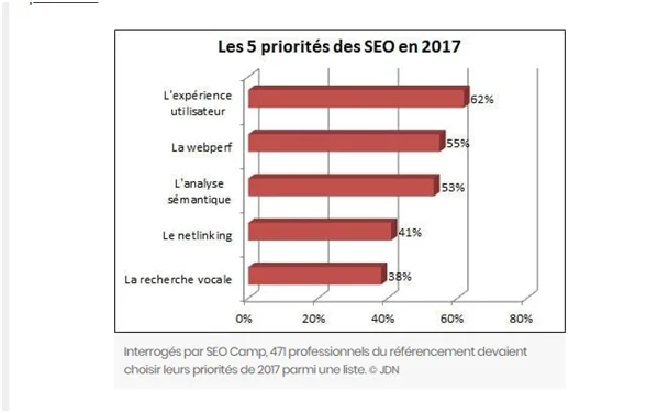 agence web paris