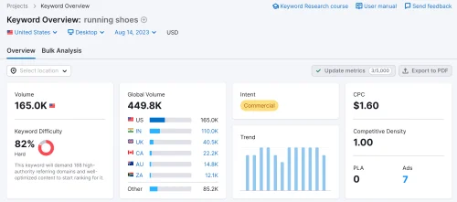 formation semrush