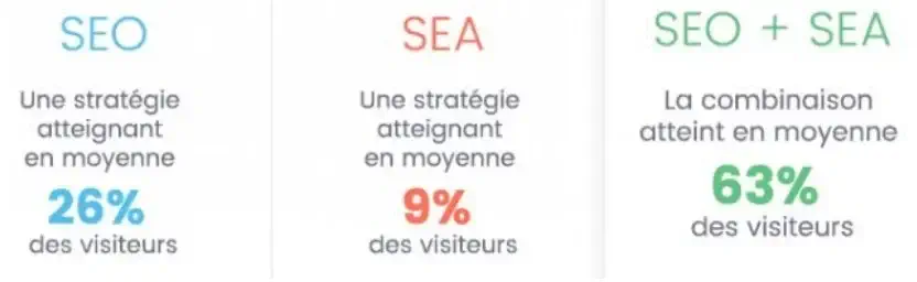 agence web paris